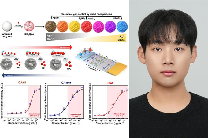 건국대 전봉현 교수팀, 다중 고감도 금속 기반 암 진단 기술 연구 논문 세계적 학술지 게재 대표이미지